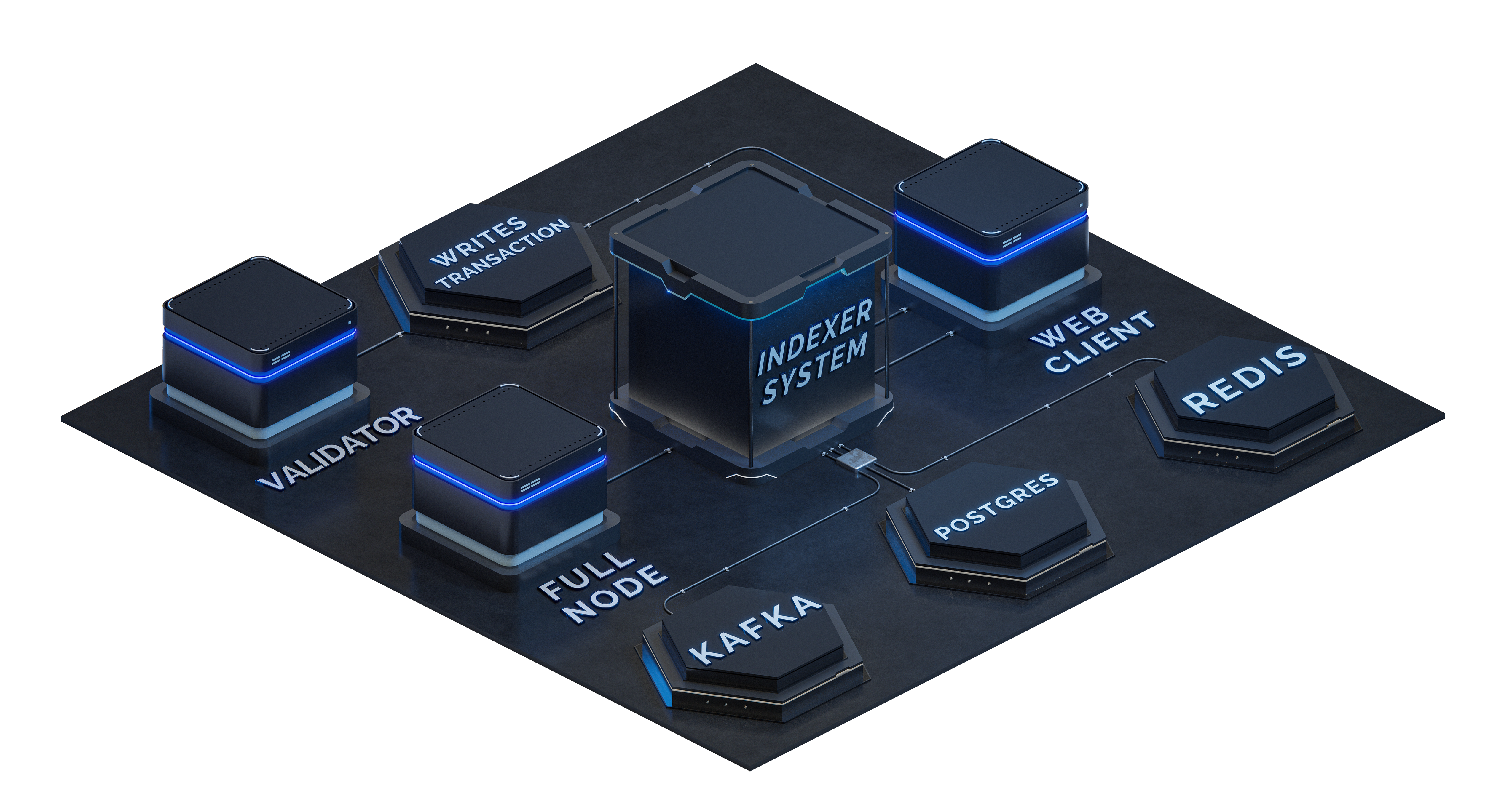BitoroCore Tech